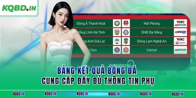 Bảng kết quả bóng đá cung cấp đầy đủ thông tin phụ