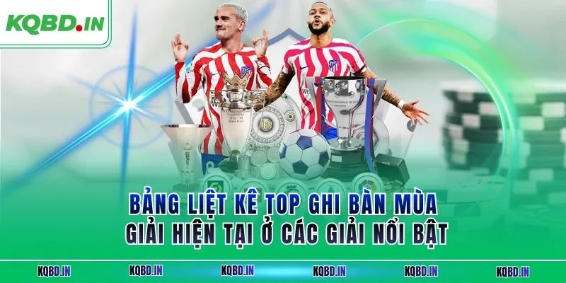 Bảng liệt kê top cầu thủ ghi bàn mùa giải hiện tại nổi bật